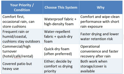 Fast Selection Table (Cushions)