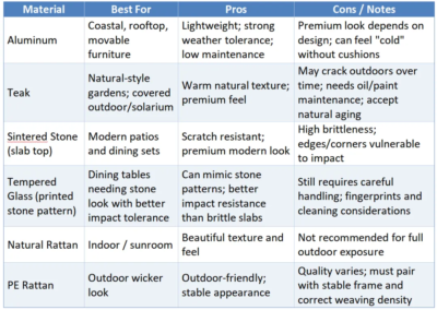 Hard Materials for Outdoor Furniture