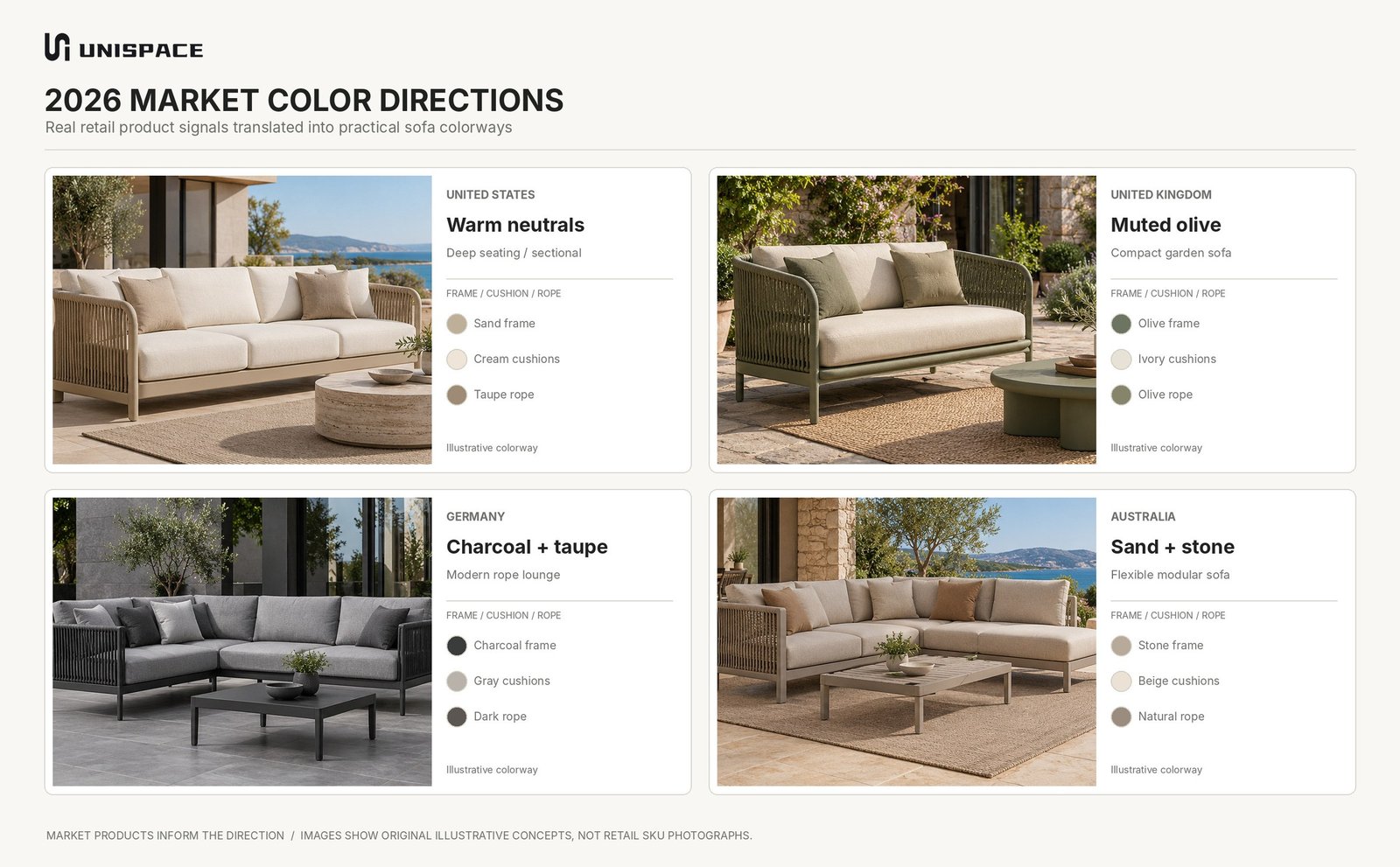 2026 modern outdoor sofa market color applications for US UK Germany and Australia